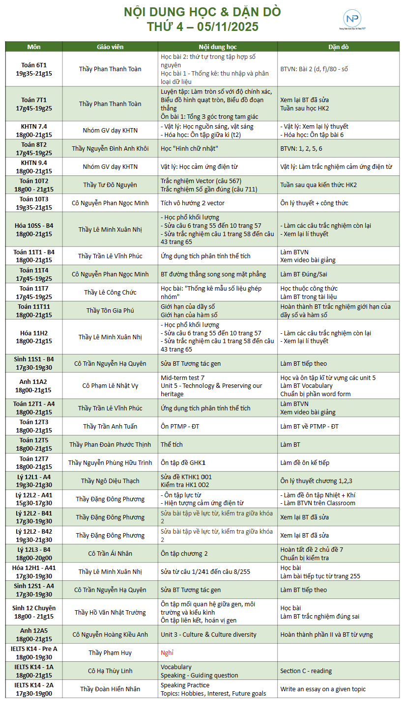 Báo bài ngày 05/11/2025